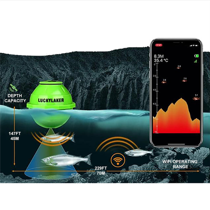 Sonar Wireless Fish Detector - Blue Force Sports