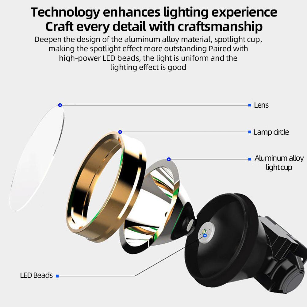Ultrahelle wiederaufladbare 25-W-LED-Stirnlampe