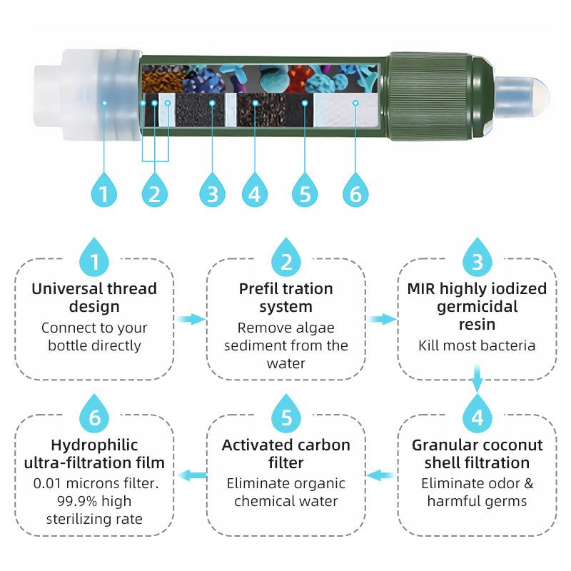 Mini pajita purificadora de agua portátil para acampar