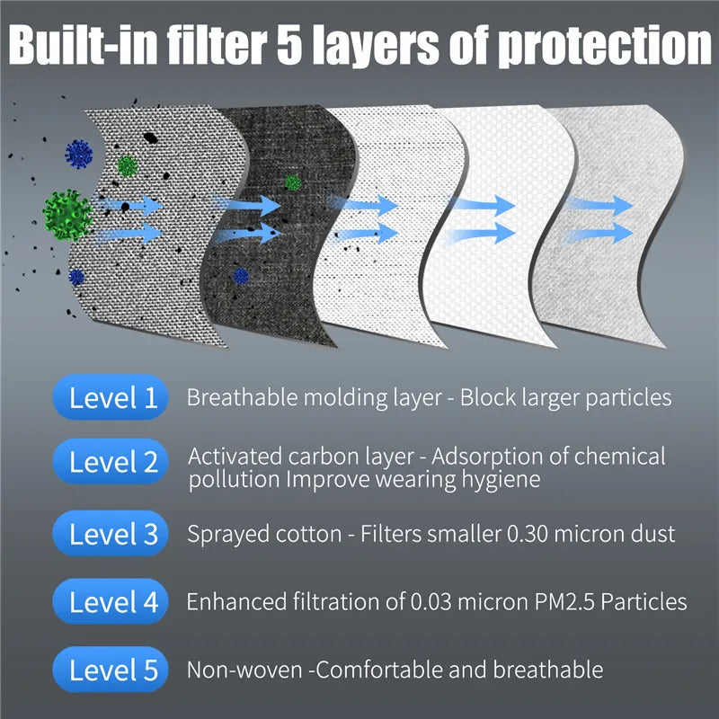 Reusable Cycling Face Cover with Filter Options