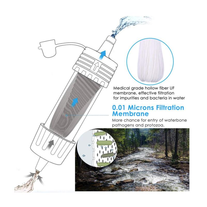 Handheld outdoor water purification filter - Blue Force Sports