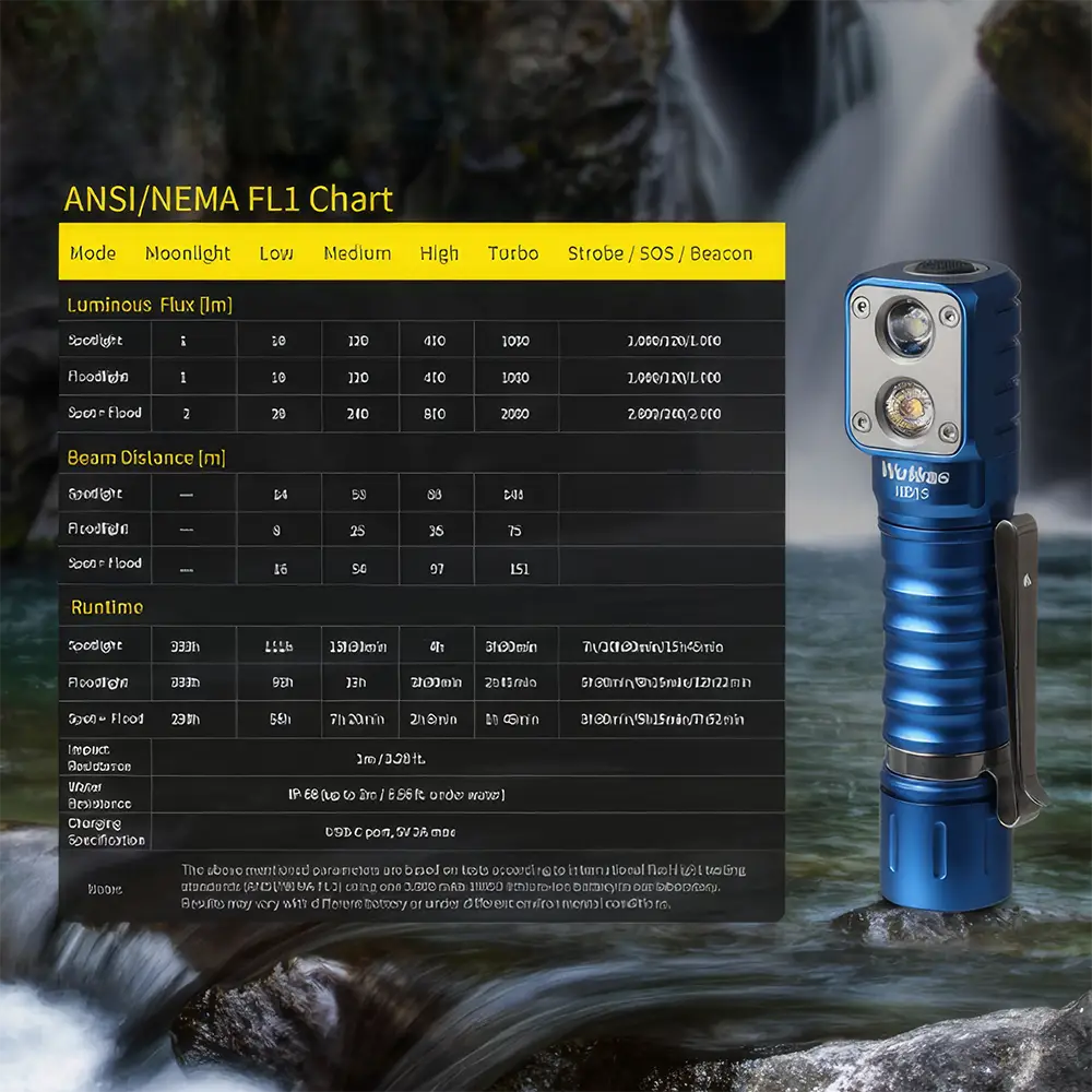 Wiederaufladbare Stirnlampe HD15R/HD15: Ihr ultimativer Begleiter im Freien