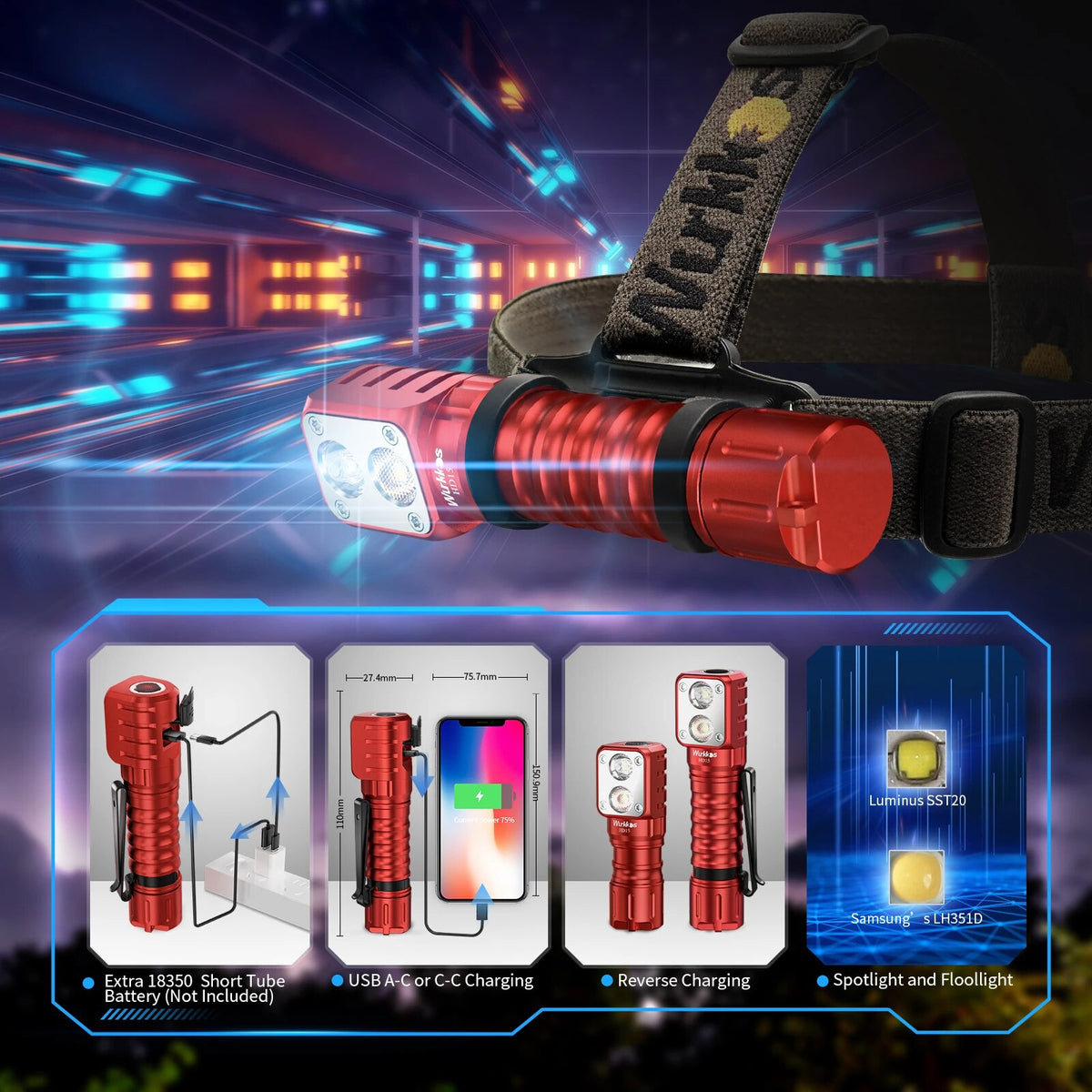 Wiederaufladbare Stirnlampe HD15R/HD15: Ihr ultimativer Begleiter im Freien