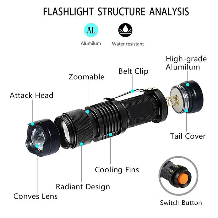 Tactical LED UV Flashlight - Blue Force Sports