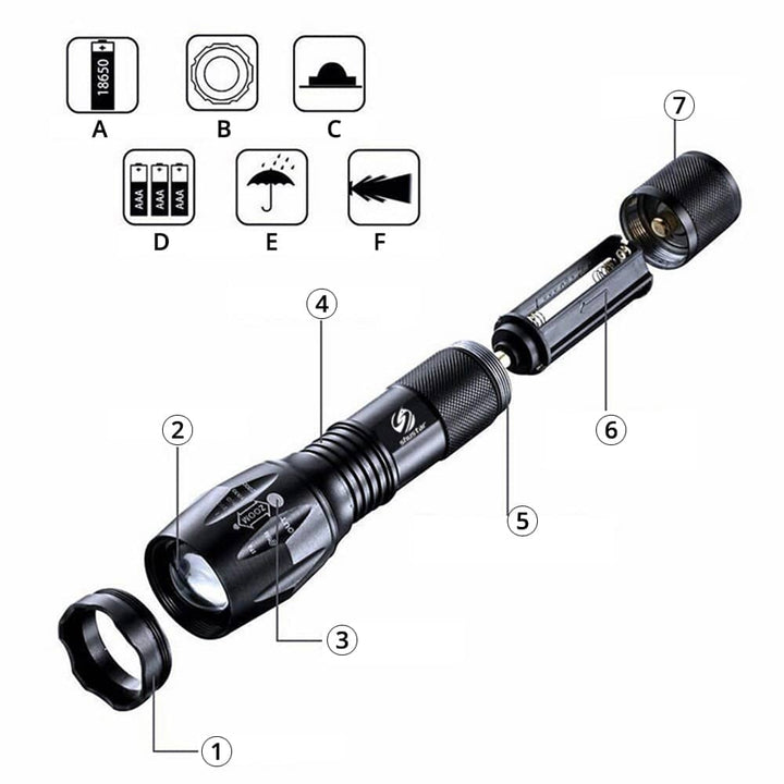 LED Outdoor Survival Pocket Flashlight - Blue Force Sports