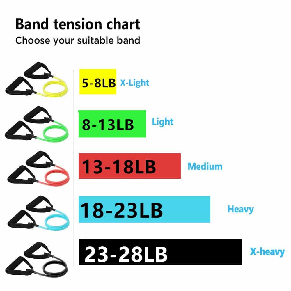 5 Levels Resistance Bands with Handles - Blue Force Sports