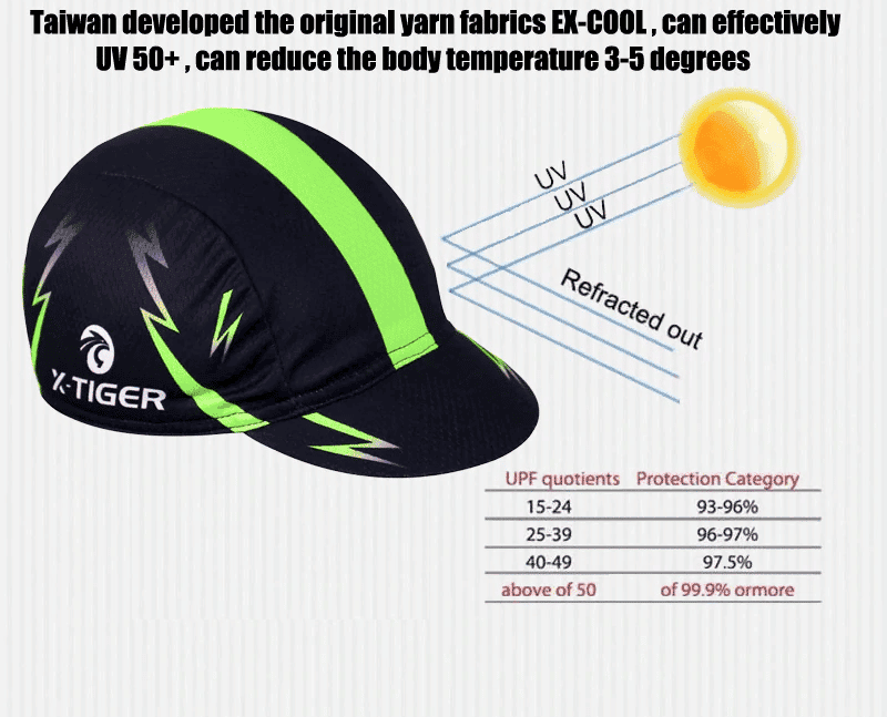 Breathable Moisture Wicking Men's Cycling Cap with Green Stripe - Blue Force Sports