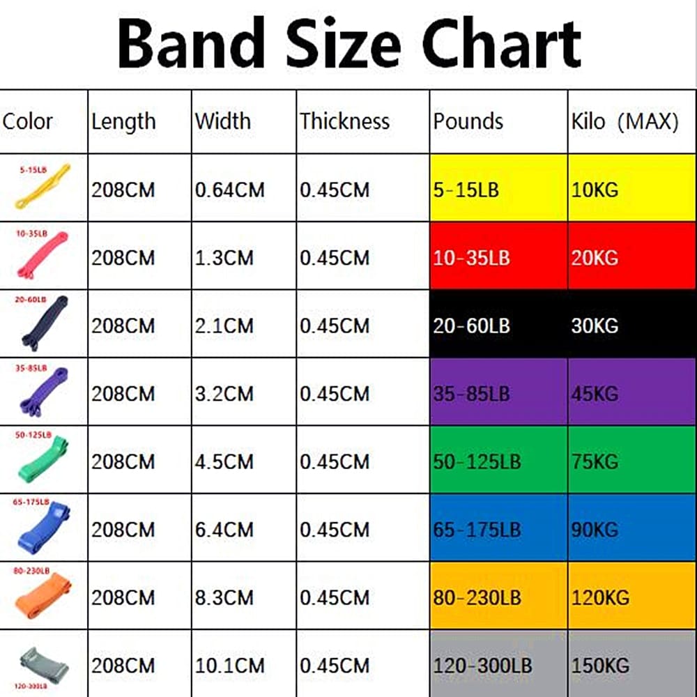 Basic Resistance Bands - Blue Force Sports