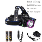 2000 Lumens Hiking Head Flashlight - Blue Force Sports